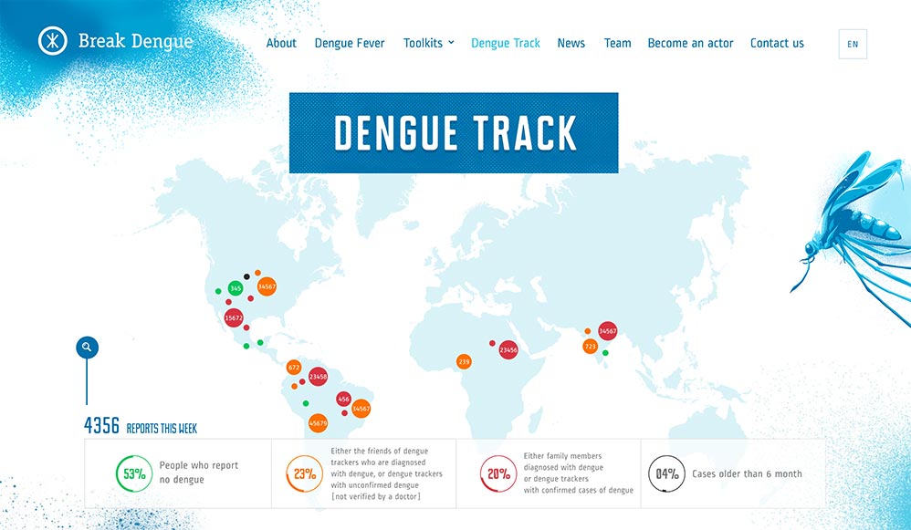 Dengue Track