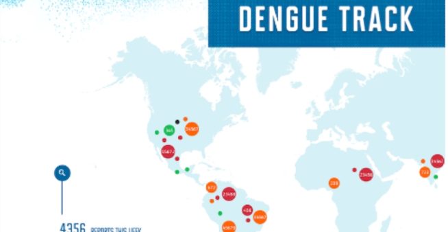 Dengue track is a new way to track dengue outbreaks.