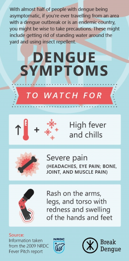 dengue fever symptoms. Look for headache, high fever and rash on arms and legs.