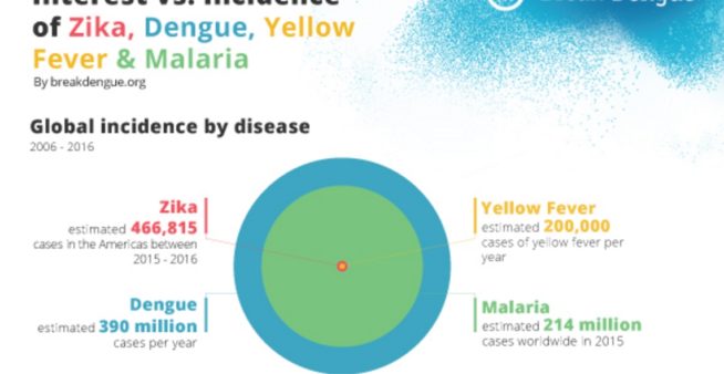 image from the Zika virus interest vs incidence infographic.