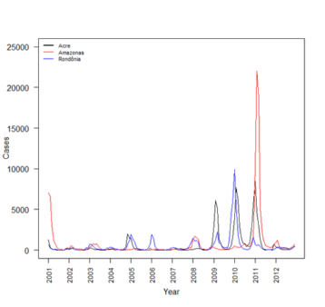 Chart showing growth of dengue in Acre, Brazil.